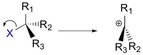 Substitution reactions of alkyl halides: two mechanisms - Chemistry LibreTexts