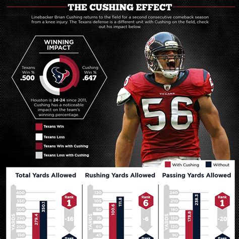 Lemonly Prepares for NFL Infographic Design