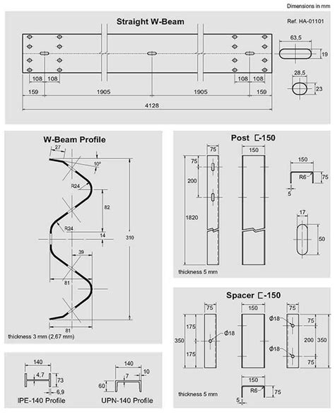 guardrail-standard - Nanjing Roadsky Traffic Facility Co.,Ltd (Roadsky ...