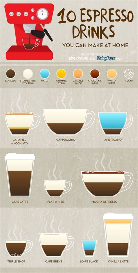 10 Espresso drinks you can make at home. How to make a latte, cappucino and more! Espresso ...