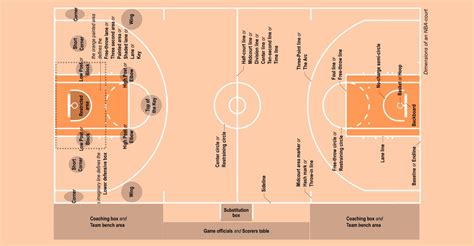 Basketball Court Dimensions, Size & Diagram | SportyTell