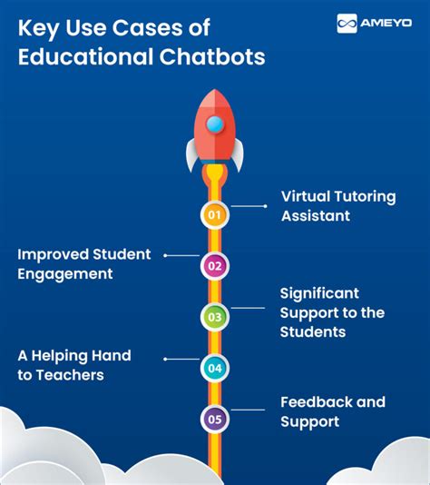 What does the Future Hold for AI Chatbots in Education?