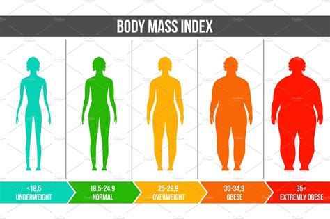 bmi, body mass index infographic. | Healthcare Illustrations ~ Creative Market