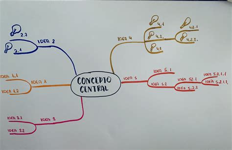 Como Se Elabora Un Mapa Conceptual Ejemplos Ejemplo Sencillo