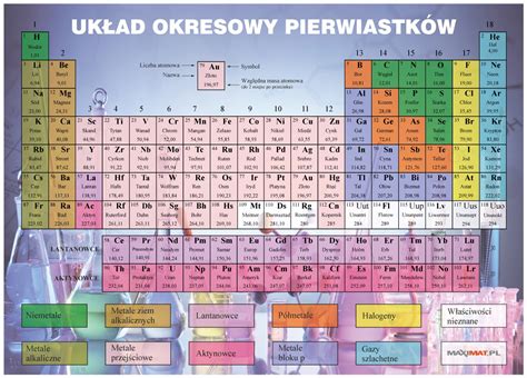 Podkładka na biurko TABLICA MENDELEJEWA 70x50 cm (D_7050_TABLMEND ...