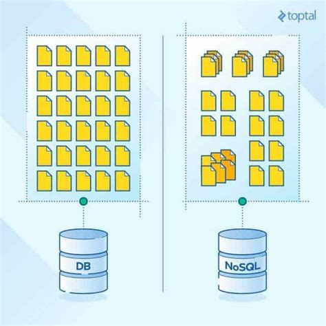 Bases de datos NoSQL