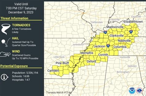 6 dead as Nashville, Middle TN ravaged by winds, possible tornadoes