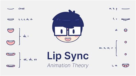 An introduction to lip sync (and mouth shapes) - Animation Theory - YouTube