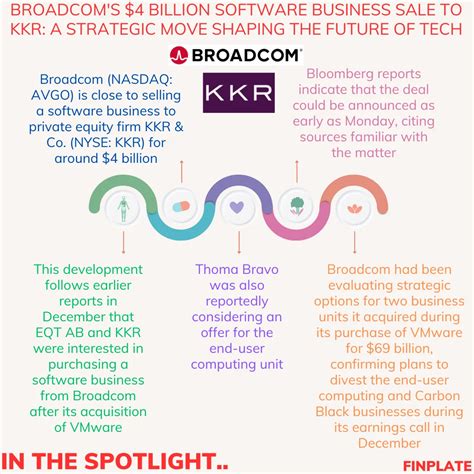 Broadcom's $4 Billion Software Business Sale to KKR: A Strategic Move ...