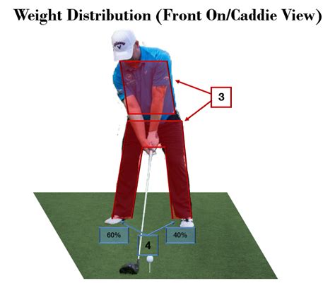 Membership Tour – The Setup – Weight Distribution And Stance Width ...