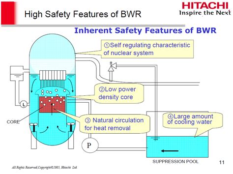 Hitachi “High Safety” Boiling Water Reactor (BWR) Design Overview ...