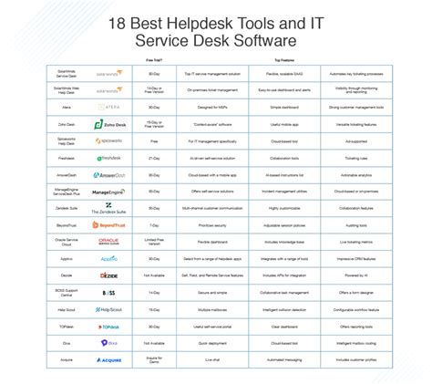 18 Best IT Service Desk Software & Helpdesk Tools in 2023 - DNSstuff