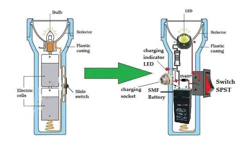 Flashlight Wiring Diagram - electrical and electronics technology degree