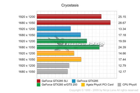 PhysX card for GTX480? | Overclock.net