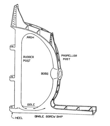 Stern Frame with a Simple Diagram