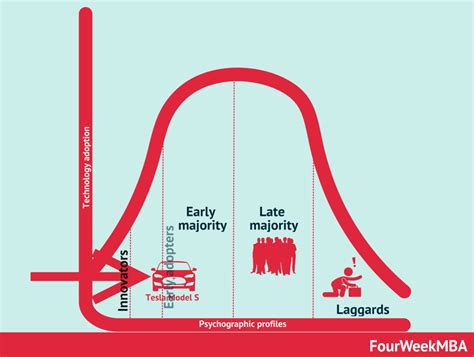 Tesla Business Model Analysis - FourWeekMBA