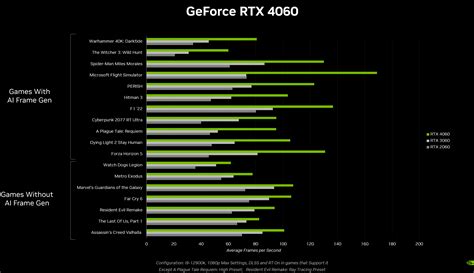 Welcome to Vmodtech.com : | NVIDIA เผยการ์ดจอ GeForce RTX 4060 รุ่นใหม่ล่าสุดเร็วกว่า RTX 3060 ...