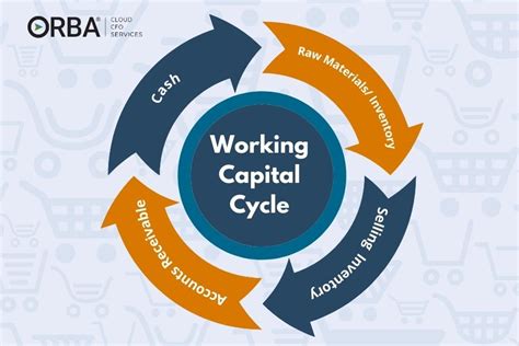 Working Capital Ratio vs. Cash Conversion Cycle