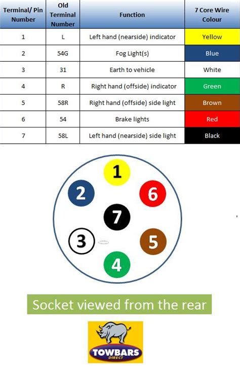 [DIAGRAM] Wiring Diagram For 7 Pin Trailer Socket - MYDIAGRAM.ONLINE