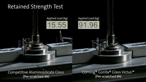 Corning introduces Gorilla Glass Victus improving both drop and scratch resistance - Neowin