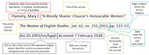 1. Parts of a Citation (MLA 8th ed.) – Information Literacy Badges