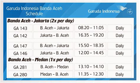 Garuda Indonesia Aceh: Jadwal Terbaru Penerbangan Garuda Indonesia Aceh