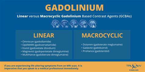 Gadolinium Deposition Disease Lawsuit - Gadolinium Toxicity