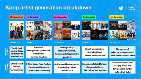 Netizens Discuss K-Pop Generations: What Generation Of K-Pop Are We In? - Kpopmap