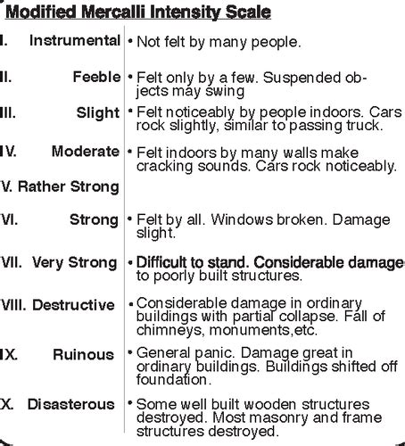 Modified Mercalli Intensity (MMI) Scale Flashcards | Quizlet