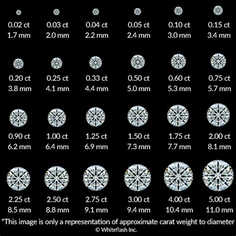 What is Diamond Carat or Diamond Weight | Diamond Expert