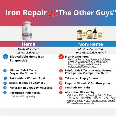 Iron Repair Heme Iron Supplement