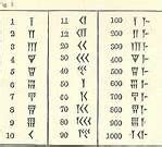 Cuneiform numerals | Ancient numbers, Ancient alphabets, Alphabet code