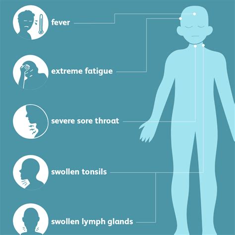 Mononucleosis: Signs, Symptoms, and Complications