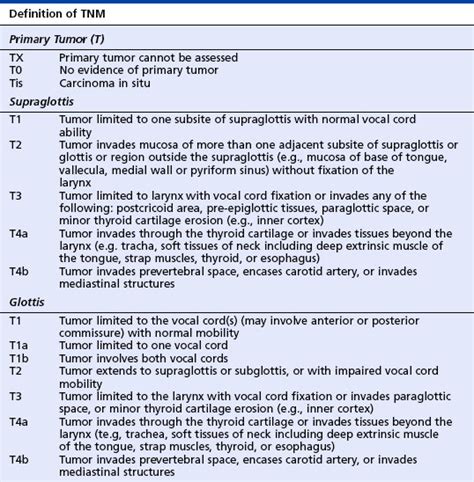 Head and Neck Cancers | Nurse Key