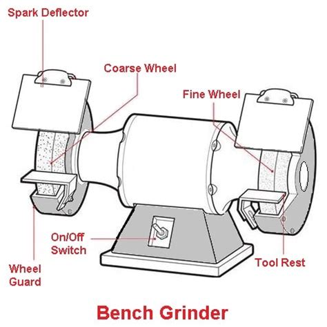 Grinding Machine Definition Working Parts Operation T - vrogue.co