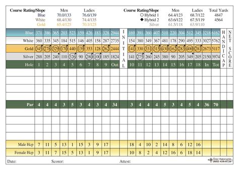 Scorecard – Public Golf Course