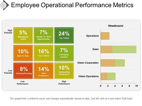 Employee Operational Performance Metrics Ppt Image | PowerPoint ...