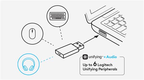 Logitech Zone Wireless & Zone Wireless Plus