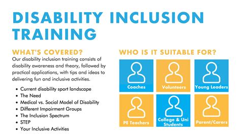 Disability Inclusion Training - UKBJJA