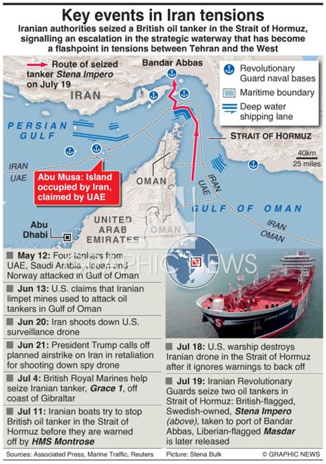 MIDEAST: Iran seizes British tanker infographic