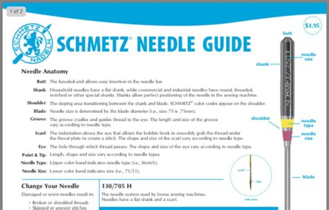 Sewing Machine Needle Chart and Sizes Explained | Sewing machine needle ...