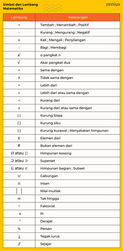 Simbol Simbol Matematika Lengkap - 54+ Koleksi Gambar