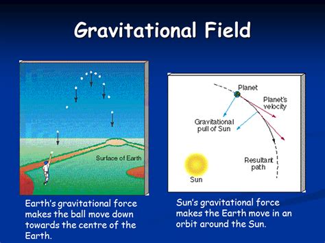 Gravitational Field