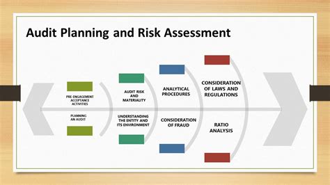 Risk Assessment Internal Audit Audit | Porn Sex Picture