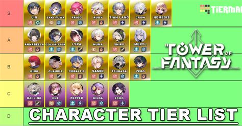 Tower of Fantasy Character Tier List (2023) - zilliongamer