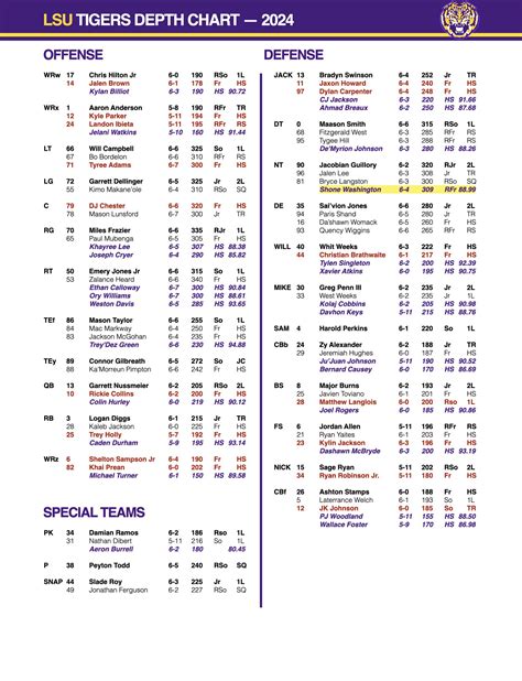 Lsu 2024 Football Roster Depth Chart - Tonya Kelcey