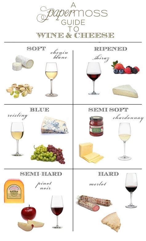 9 Charts That Will Help You Pair Your Cheese And Wine Perfectly | Wine ...