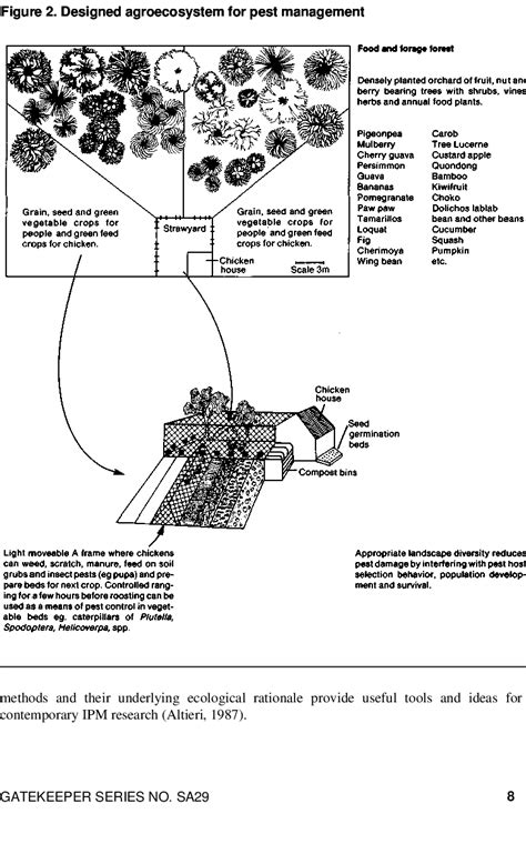 Designed agroecosystem for pest management | Download Scientific Diagram