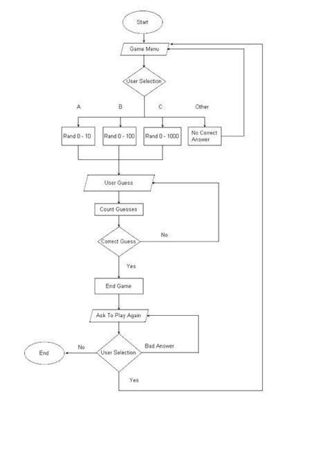 Diagram Designer Free Download Link - Free Flowchart Software for Windows