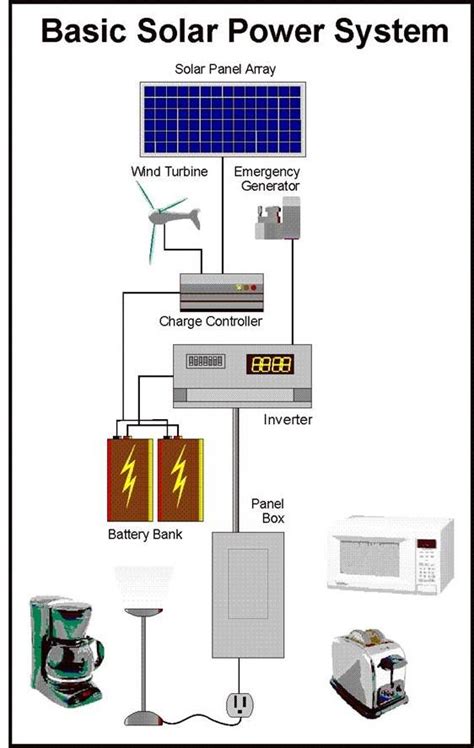 How To Build A Solar Panel System - KALECES